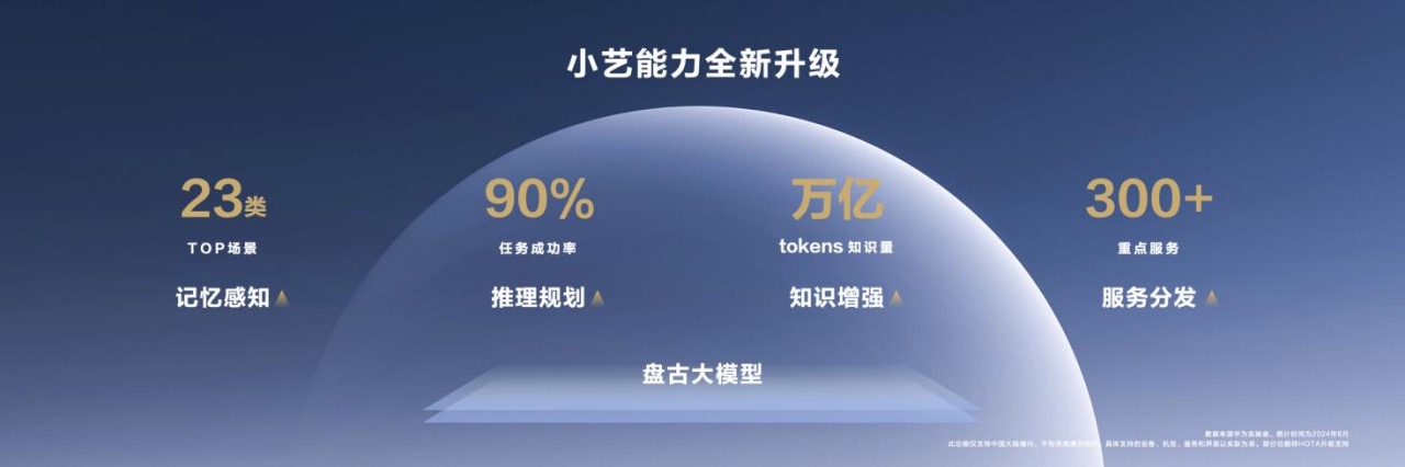 “纯血鸿蒙” 开放测试，华为AI打法浮出水面，余承东：加入鸿蒙正当时 “纯血鸿蒙” 开放测试，华为AI打法浮出水面，余承东：加入鸿蒙正当时 天气预报