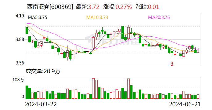西南证券拟剥离所持香港孙公司全部股权 西南证券拟剥离所持香港孙公司全部股权「西南证券拟剥离所持香港孙公司全部股权吗」 生活资讯