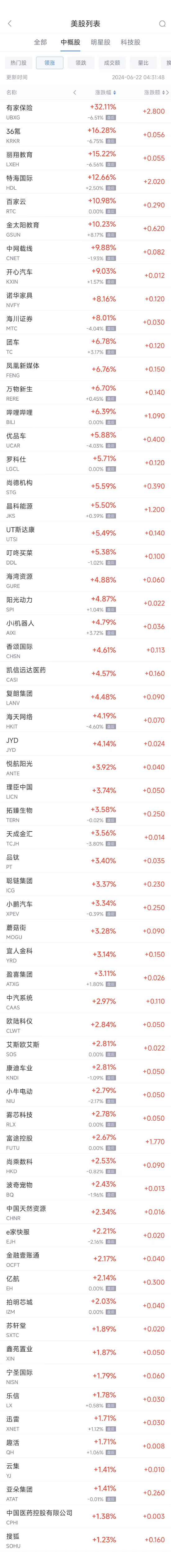  周五热门中概股多数下跌 台积电跌0.8%，拼多多跌0.2%，极氪跌6.1% 天气预报