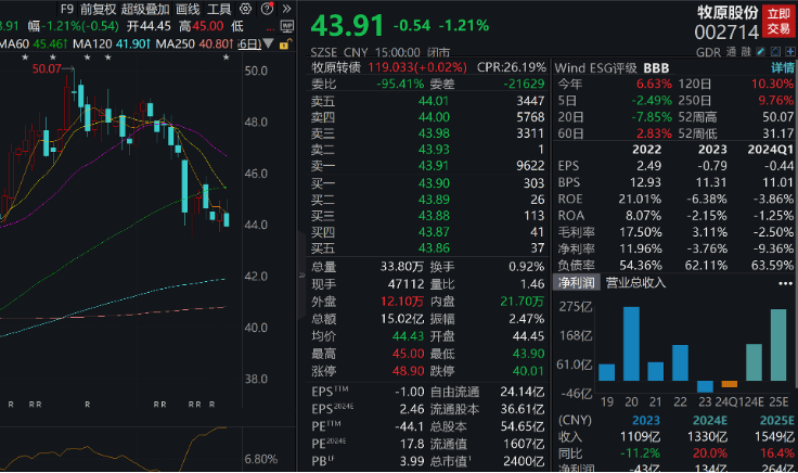  超670亿元解禁洪流将至！3股解禁市值逾50亿元，养猪龙头压力最大「解禁1.429亿股」 汽车服务