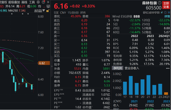  超670亿元解禁洪流将至！3股解禁市值逾50亿元，养猪龙头压力最大「解禁1.429亿股」 汽车服务