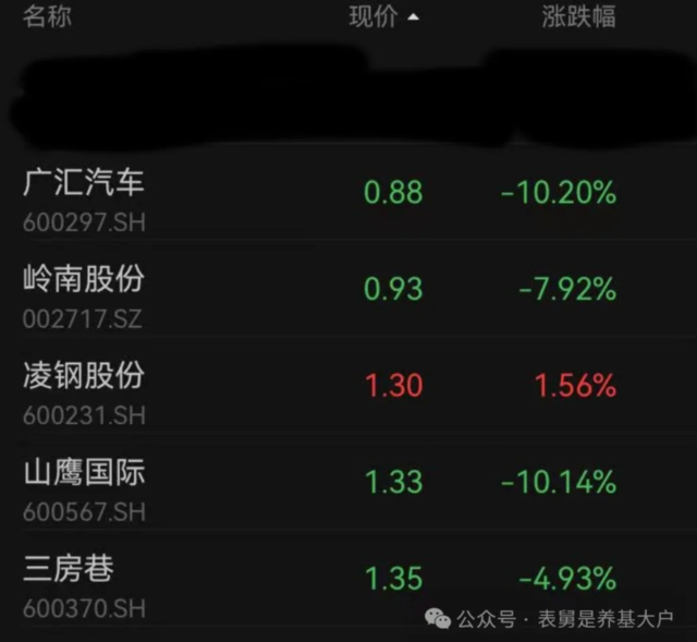 低价可转债，原地爆炸！ 低价可转债，原地爆炸！「低价的可转债」 维修服务