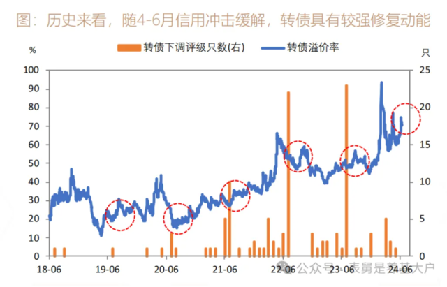 低价可转债，原地爆炸！ 低价可转债，原地爆炸！「低价的可转债」 维修服务