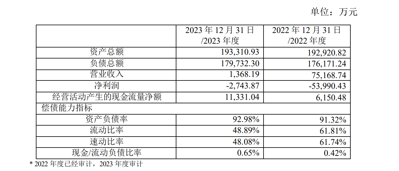 4800万股被司法拍卖！“神童”谢宏还能拯救贝因美？ 4800万股被司法拍卖！“神童”谢宏还能拯救贝因美？「谢宏回归贝因美」 维修服务