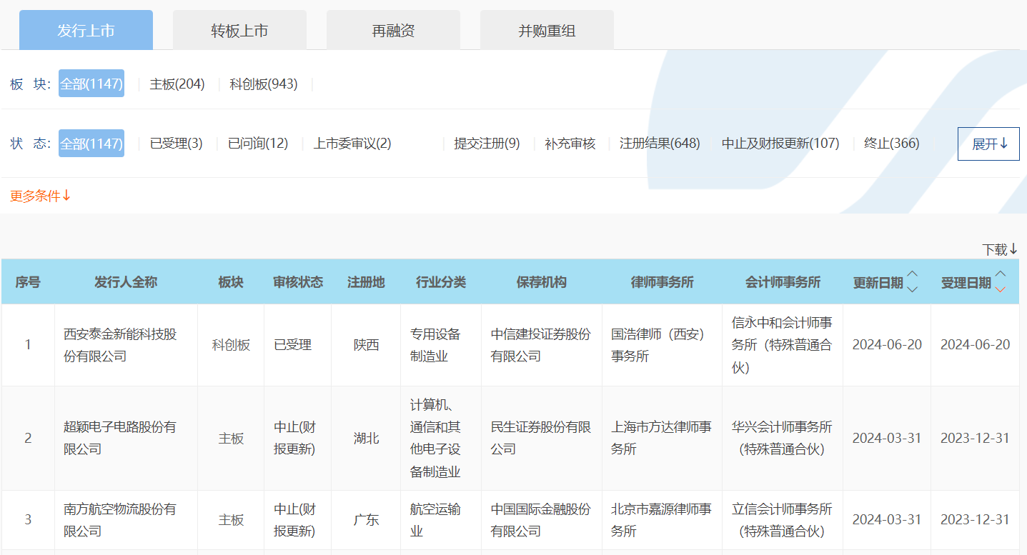 IPO受理暂停半年后重新恢复影响几何？券商：本周五大盘宽基ETF显著放量值得重点关注 IPO受理暂停半年后重新恢复影响几何？券商：本周五大盘宽基ETF显著放量值得重点关注 天气预报