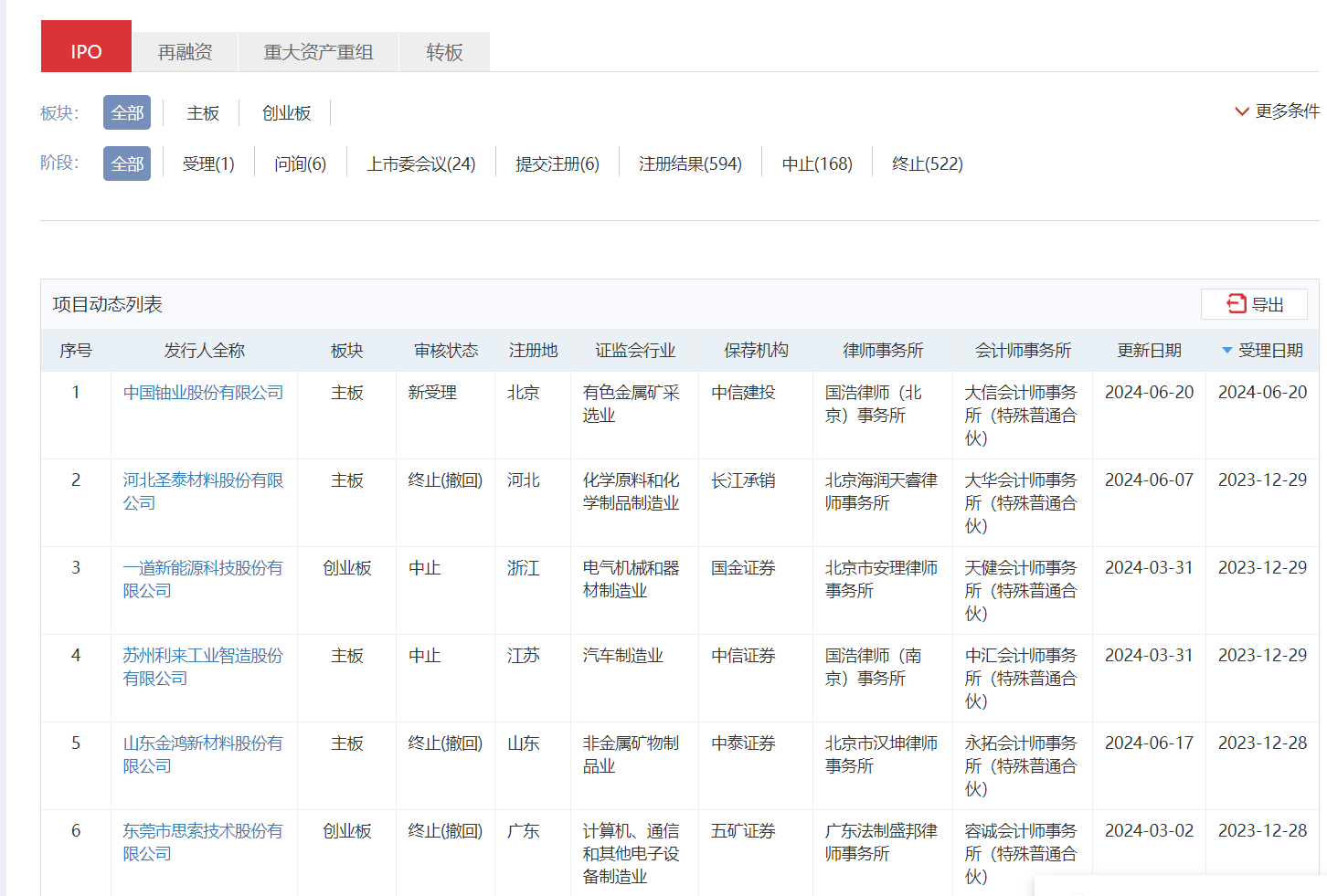 IPO受理暂停半年后重新恢复影响几何？券商：本周五大盘宽基ETF显著放量值得重点关注 IPO受理暂停半年后重新恢复影响几何？券商：本周五大盘宽基ETF显著放量值得重点关注 天气预报