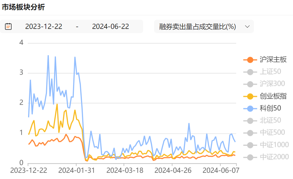 IPO受理暂停半年后重新恢复影响几何？券商：本周五大盘宽基ETF显著放量值得重点关注 IPO受理暂停半年后重新恢复影响几何？券商：本周五大盘宽基ETF显著放量值得重点关注 天气预报