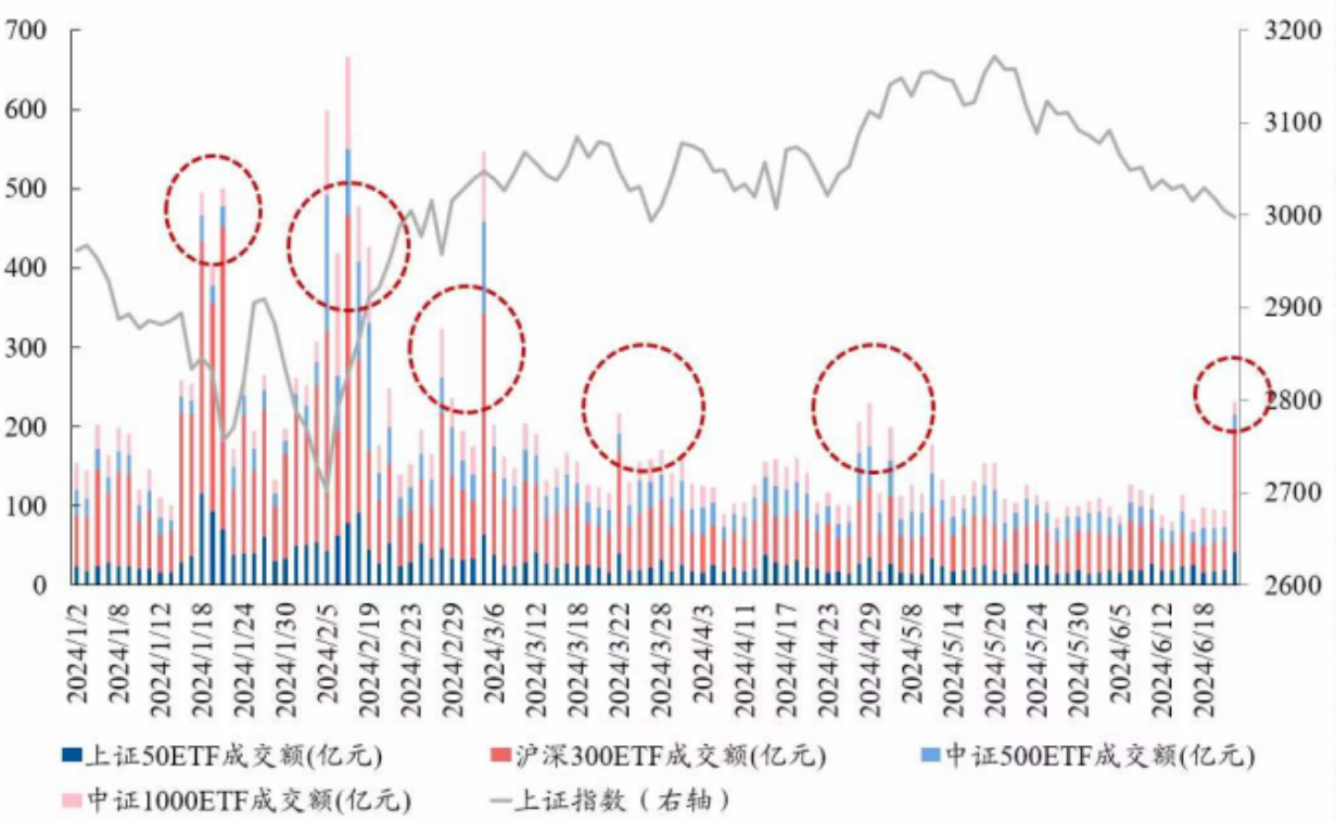 IPO受理暂停半年后重新恢复影响几何？券商：本周五大盘宽基ETF显著放量值得重点关注 IPO受理暂停半年后重新恢复影响几何？券商：本周五大盘宽基ETF显著放量值得重点关注 天气预报