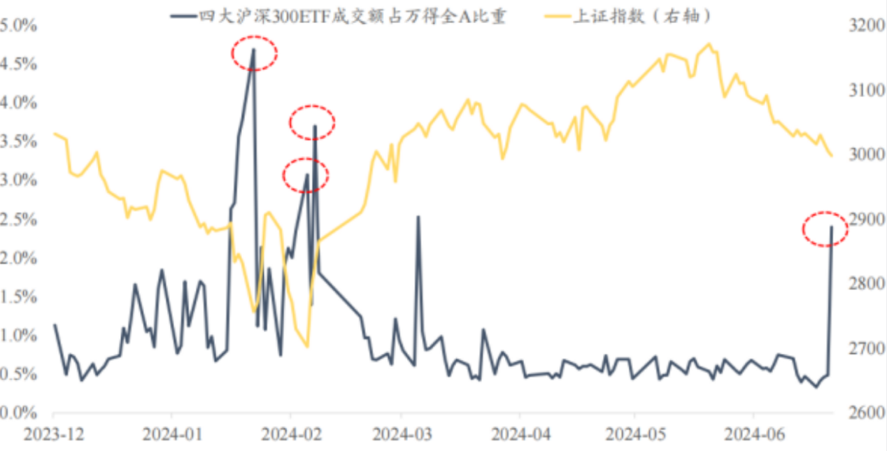 IPO受理暂停半年后重新恢复影响几何？券商：本周五大盘宽基ETF显著放量值得重点关注 IPO受理暂停半年后重新恢复影响几何？券商：本周五大盘宽基ETF显著放量值得重点关注 天气预报