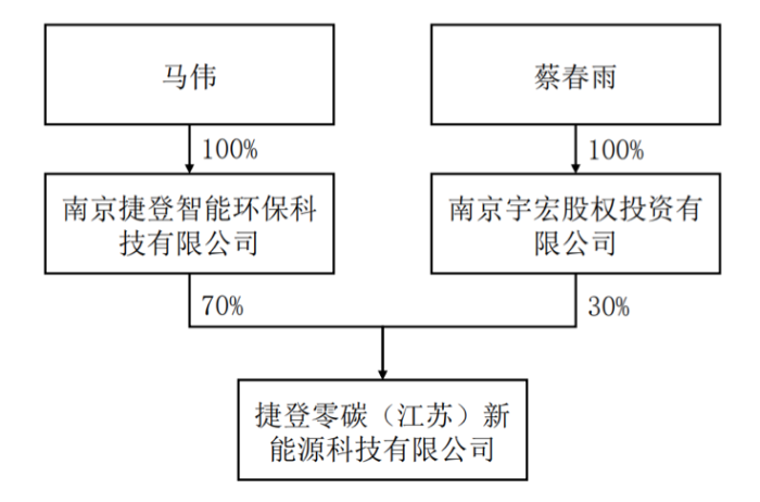 两大股东“内斗”升级，监事“指控”董事长损害上市公司利益，华菱精工何去何从？ 两大股东“内斗”升级，监事“指控”董事长损害上市公司利益，华菱精工何去何从？ 天气预报