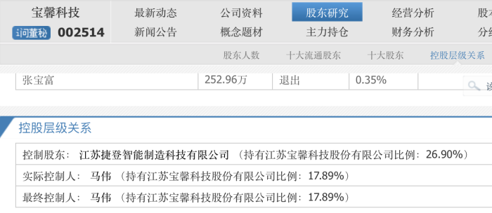 两大股东“内斗”升级，监事“指控”董事长损害上市公司利益，华菱精工何去何从？ 两大股东“内斗”升级，监事“指控”董事长损害上市公司利益，华菱精工何去何从？ 天气预报