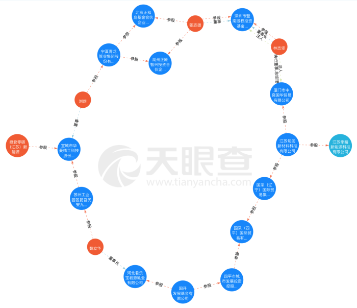 两大股东“内斗”升级，监事“指控”董事长损害上市公司利益，华菱精工何去何从？ 两大股东“内斗”升级，监事“指控”董事长损害上市公司利益，华菱精工何去何从？ 天气预报