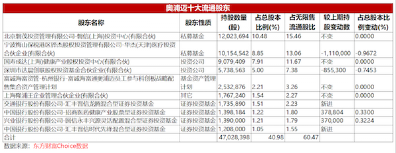 年内浮亏超5600万元！陆彬折戟国产高端培养基龙头，近2万投资人被“误伤” 年内浮亏超5600万元！陆彬折戟国产高端培养基龙头，近2万投资人被“误伤” 天气预报