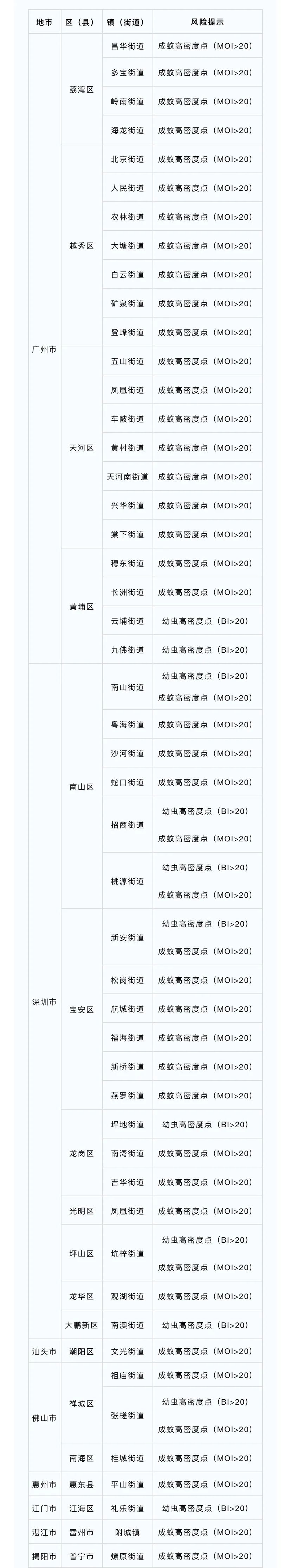 最新“蚊子地图”发布，涉及广州22个镇街 最新“蚊子地图”发布，涉及广州22个镇街「广州蚊子基地在哪里」 生活资讯