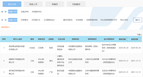 沪深京市场IPO受理暂停半年后重新恢复影响几何？券商：本周五大盘宽基ETF显著放量值得重点关注 沪深京市场IPO受理暂停半年后重新恢复影响几何？券商：本周五大盘宽基ETF显著放量值得重点关注 维修服务