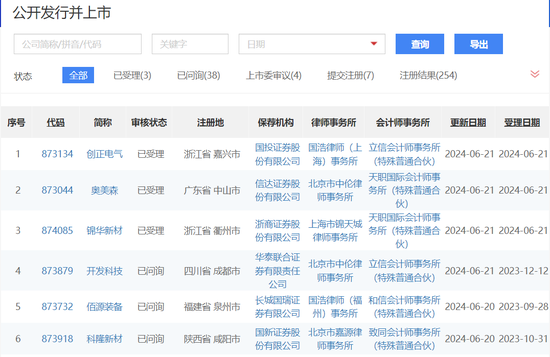 沪深京市场IPO受理暂停半年后重新恢复影响几何？券商：本周五大盘宽基ETF显著放量值得重点关注 沪深京市场IPO受理暂停半年后重新恢复影响几何？券商：本周五大盘宽基ETF显著放量值得重点关注 维修服务