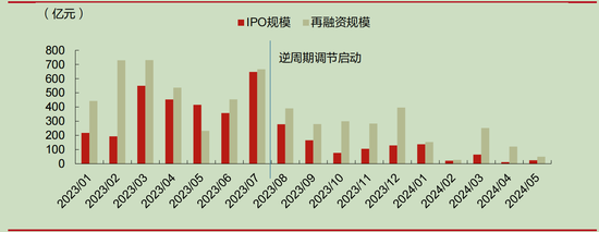 沪深京市场IPO受理暂停半年后重新恢复影响几何？券商：本周五大盘宽基ETF显著放量值得重点关注 沪深京市场IPO受理暂停半年后重新恢复影响几何？券商：本周五大盘宽基ETF显著放量值得重点关注 维修服务