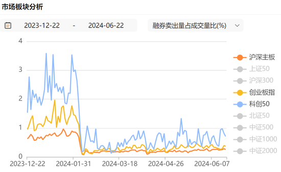 沪深京市场IPO受理暂停半年后重新恢复影响几何？券商：本周五大盘宽基ETF显著放量值得重点关注 沪深京市场IPO受理暂停半年后重新恢复影响几何？券商：本周五大盘宽基ETF显著放量值得重点关注 维修服务