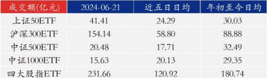 沪深京市场IPO受理暂停半年后重新恢复影响几何？券商：本周五大盘宽基ETF显著放量值得重点关注 沪深京市场IPO受理暂停半年后重新恢复影响几何？券商：本周五大盘宽基ETF显著放量值得重点关注 维修服务