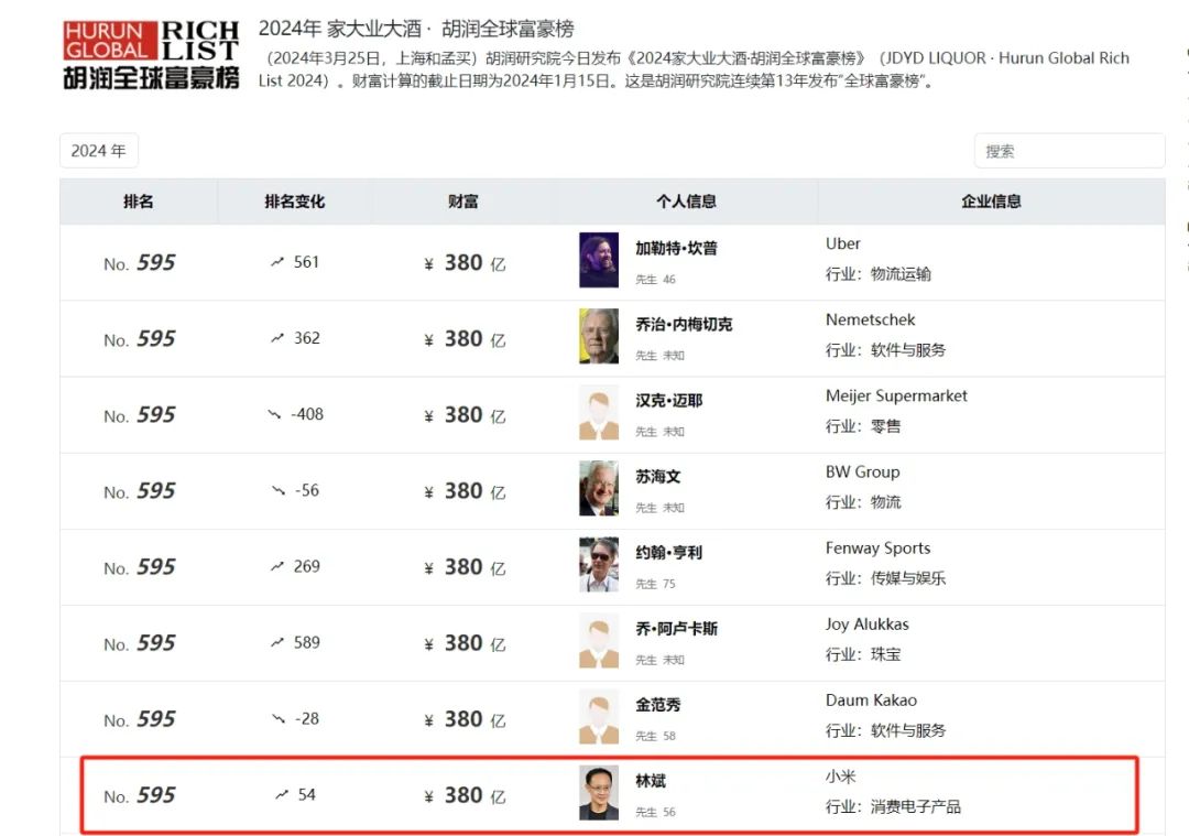 身家380亿元，小米副董事长减持套现1.6亿元，违背4年前的承诺？他一早回应：这笔钱不是用于个人享受 身家380亿元，小米副董事长减持套现1.6亿元，违背4年前的承诺？他一早回应：这笔钱不是用于个人享受 天气预报