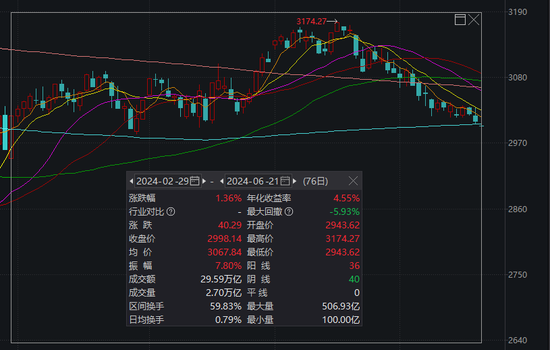 沪指又双叒回到3000点，这届股民学到了什么？ 沪指又双叒回到3000点，这届股民学到了什么？「沪指重回3600点」 维修服务