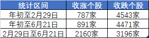 沪指又双叒回到3000点，这届股民学到了什么？ 沪指又双叒回到3000点，这届股民学到了什么？「沪指重回3600点」 维修服务