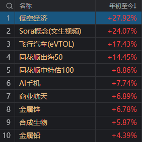 沪指又双叒回到3000点，这届股民学到了什么？ 沪指又双叒回到3000点，这届股民学到了什么？「沪指重回3600点」 维修服务