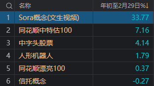 沪指又双叒回到3000点，这届股民学到了什么？ 沪指又双叒回到3000点，这届股民学到了什么？「沪指重回3600点」 维修服务