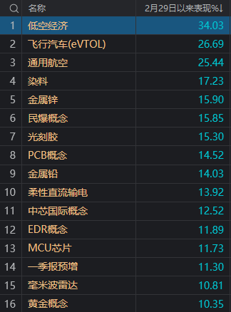 沪指又双叒回到3000点，这届股民学到了什么？ 沪指又双叒回到3000点，这届股民学到了什么？「沪指重回3600点」 维修服务