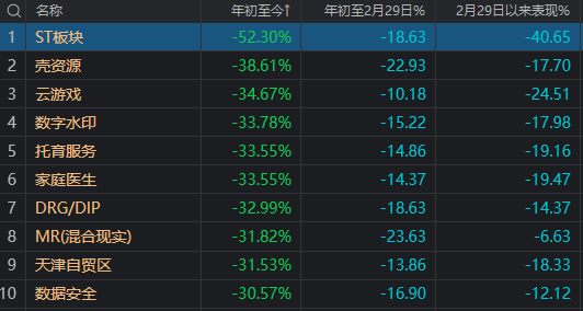 沪指又双叒回到3000点，这届股民学到了什么？ 沪指又双叒回到3000点，这届股民学到了什么？「沪指重回3600点」 维修服务