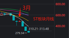 沪指又双叒回到3000点，这届股民学到了什么？ 沪指又双叒回到3000点，这届股民学到了什么？「沪指重回3600点」 维修服务