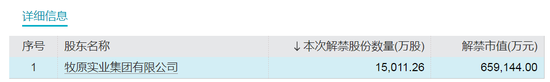 浮盈近7亿元，明天解禁 浮盈近7亿元，明天解禁「浮盈近7亿元,明天解禁股票」 天气预报