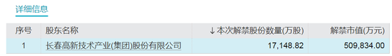 浮盈近7亿元，明天解禁 浮盈近7亿元，明天解禁「浮盈近7亿元,明天解禁股票」 天气预报