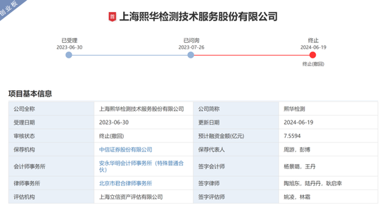 中信证券有点“痛”：半年终止了25个IPO项目 中信证券有点“痛”：半年终止了25个IPO项目「中信证券停牌是怎么回事」 汽车服务