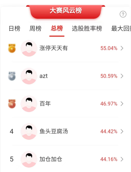 沪指跌破3000点，会有“七翻身”行情吗？多位高手这样看！ 沪指跌破3000点，会有“七翻身”行情吗？多位高手这样看！「沪指跌破3000点是什么时间」 汽车服务