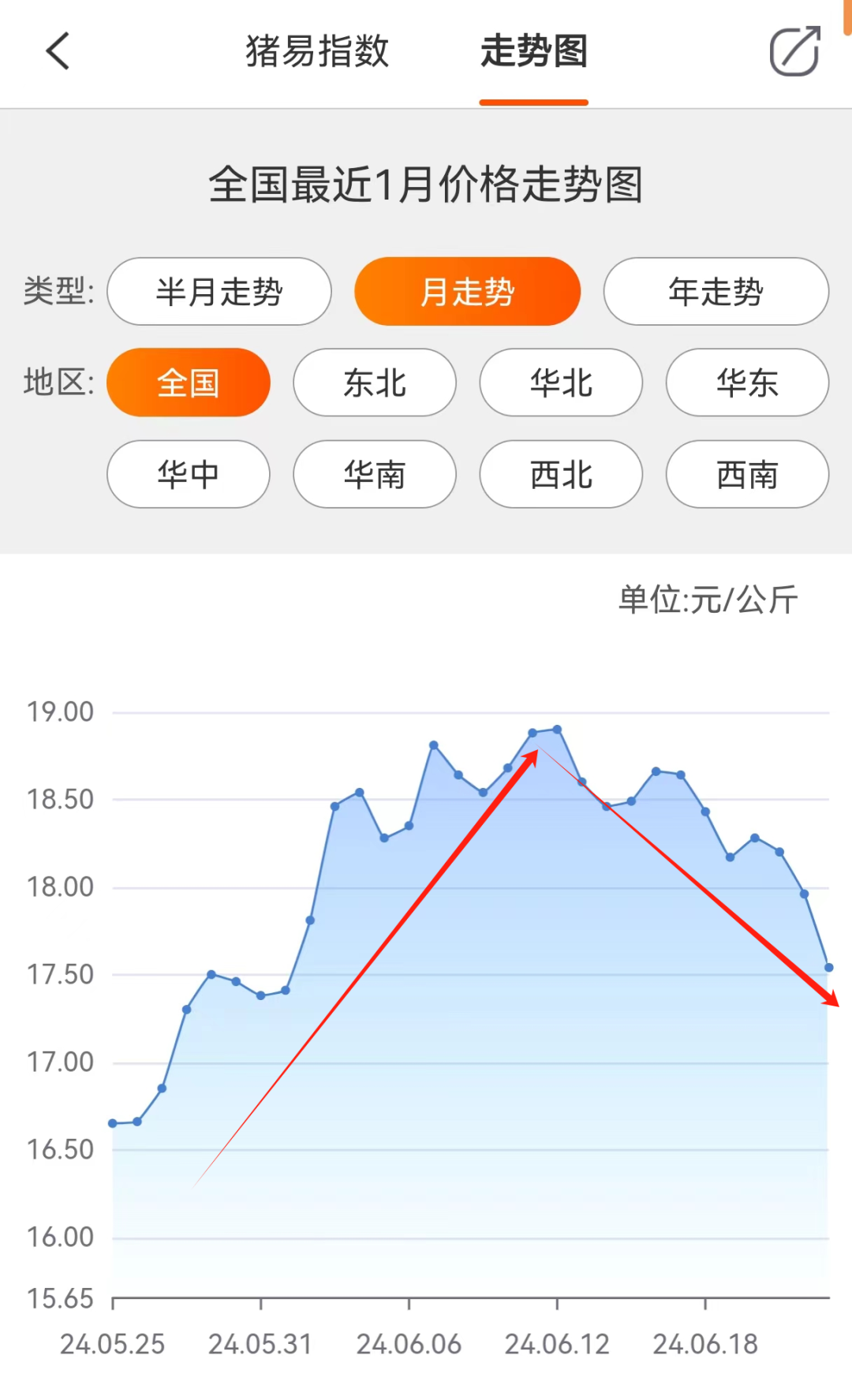 崩盘？大场跌4-7毛！ 崩盘？大场跌4-7毛！「大盘崩盘」 家电资讯