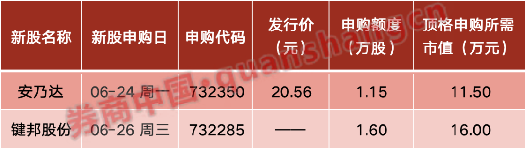 周末大事！A股IPO重磅，大资金进场！茅台突发，5家公司退市……影响一周市场的十大消息（新股+点评） 周末大事！A股IPO重磅，大资金进场！茅台突发，5家公司退市……影响一周市场的十大消息（新股+点评） 家电资讯