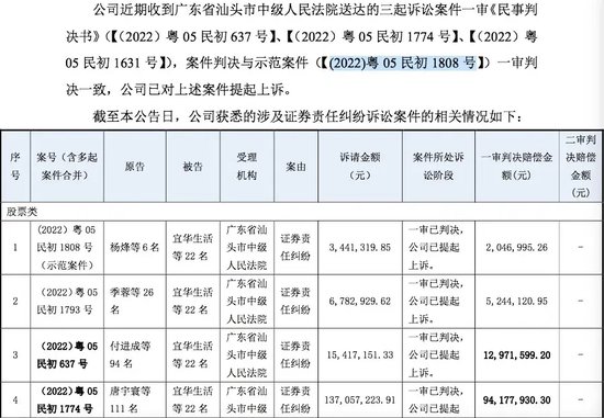 判了！会计所连带全责，券商无责「判了!会计所连带全责,券商无责怎么办」 汽车服务