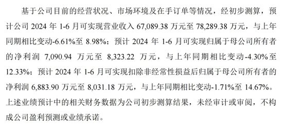 “肉签”频出！下周2只新股可申购 “肉签”频出！下周2只新股可申购「2021年新股哪些是肉签」 天气预报