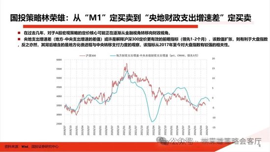 国投策略：重仓白酒的资金，流向哪里？ 国投策略：重仓白酒的资金，流向哪里？「现在重仓白酒」 汽车服务