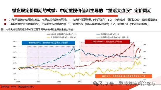国投策略：重仓白酒的资金，流向哪里？ 国投策略：重仓白酒的资金，流向哪里？「现在重仓白酒」 汽车服务
