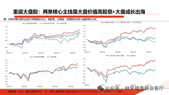国投策略：重仓白酒的资金，流向哪里？ 国投策略：重仓白酒的资金，流向哪里？「现在重仓白酒」 汽车服务