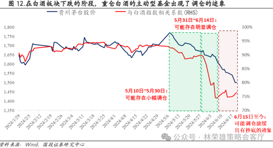 国投策略：重仓白酒的资金，流向哪里？ 国投策略：重仓白酒的资金，流向哪里？「现在重仓白酒」 汽车服务
