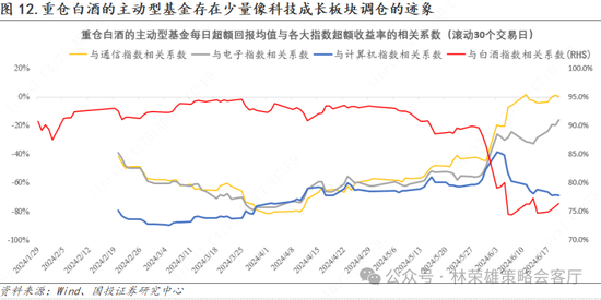 国投策略：重仓白酒的资金，流向哪里？ 国投策略：重仓白酒的资金，流向哪里？「现在重仓白酒」 汽车服务