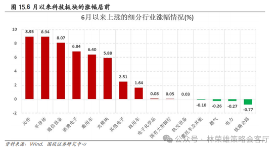 国投策略：重仓白酒的资金，流向哪里？ 国投策略：重仓白酒的资金，流向哪里？「现在重仓白酒」 汽车服务