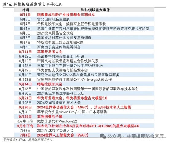 国投策略：重仓白酒的资金，流向哪里？ 国投策略：重仓白酒的资金，流向哪里？「现在重仓白酒」 汽车服务
