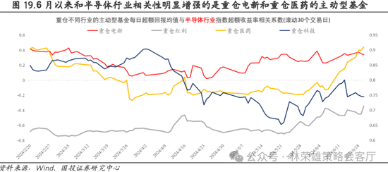 国投策略：重仓白酒的资金，流向哪里？ 国投策略：重仓白酒的资金，流向哪里？「现在重仓白酒」 汽车服务