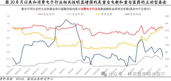 国投策略：重仓白酒的资金，流向哪里？ 国投策略：重仓白酒的资金，流向哪里？「现在重仓白酒」 汽车服务