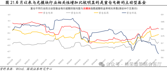 国投策略：重仓白酒的资金，流向哪里？ 国投策略：重仓白酒的资金，流向哪里？「现在重仓白酒」 汽车服务