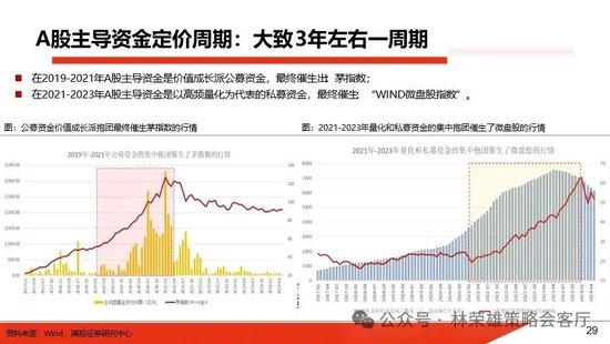 国投策略：重仓白酒的资金，流向哪里？ 国投策略：重仓白酒的资金，流向哪里？「现在重仓白酒」 汽车服务